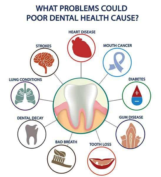 Periodontology in Whitefield, Bangalore: Maintaining Long-Term Oral Health